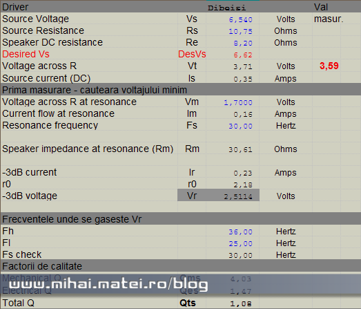 Parametrii difuzorul 2