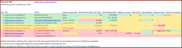 tabel-firme-plata-prin-sms-suprataxa