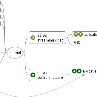 marioneta-system-structure-model System structure of Marioneta project
